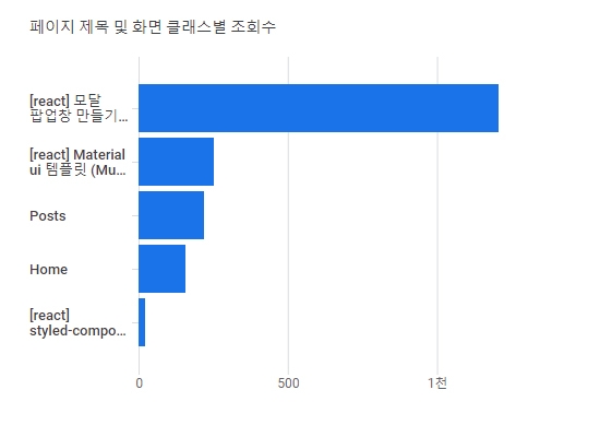 애널리틱스